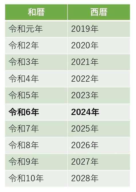 1988年11月|元号西暦対照表